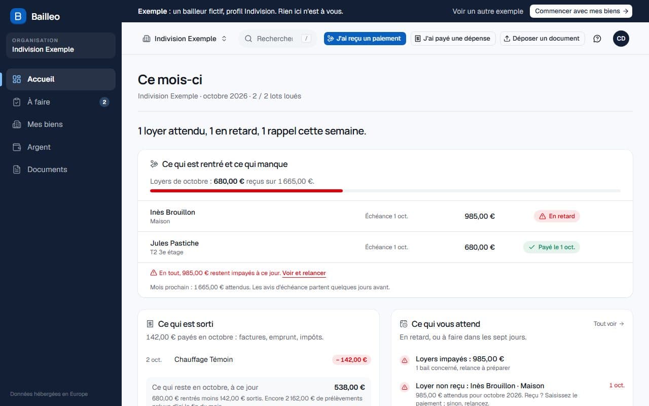 Le tableau de bord de Bailleo, exemple « Indivision »