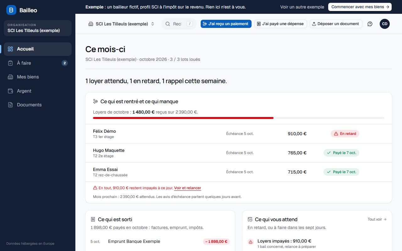 Le tableau de bord de Bailleo, exemple « SCI à l'impôt sur le revenu »