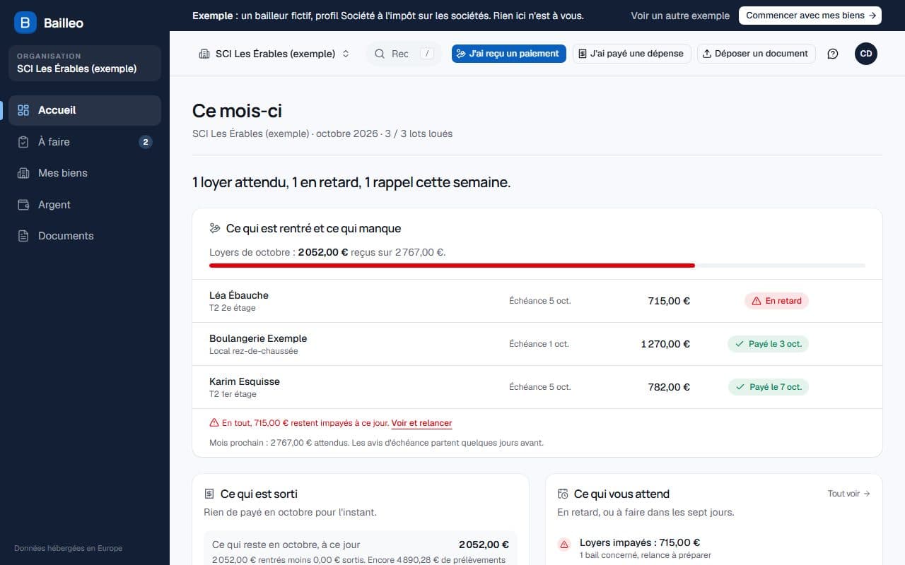 Le tableau de bord de Bailleo, exemple « Société à l'impôt sur les sociétés »